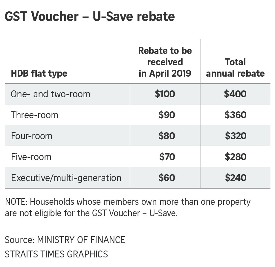 Gst Rebate For Us Citizens